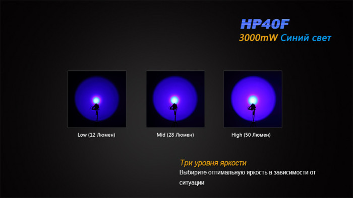 Ліхтар Fenix HP40F XP-G2 (R5) 