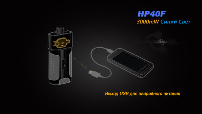 Ліхтар Fenix HP40F XP-G2 (R5) 