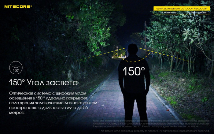 Ліхтар налобний Nitecore HA23 