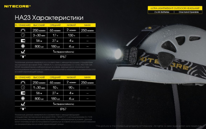 Ліхтар налобний Nitecore HA23 