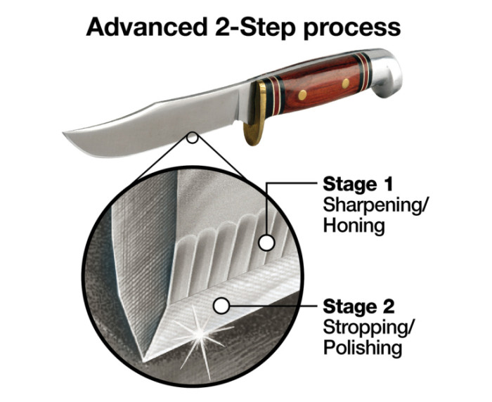 Точилка для ножів Chef's Choice електрична чорна (CH /317) 