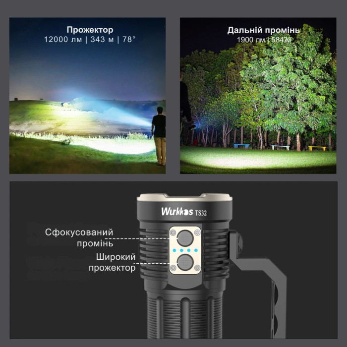 Ліхтар Wurkkos TS32 USB-C Rechargeable з функцією Power bank, 6000lm 