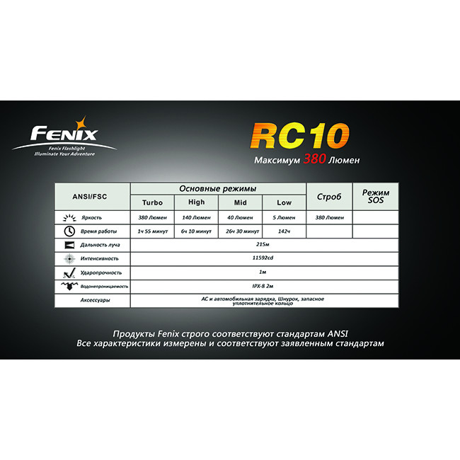 Кишеньковий Ліхтар Fenix RC10 Cree XP-G (R5), 380 люмен 