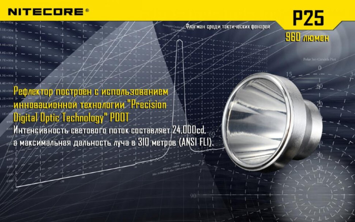 Кишеньковий ліхтар Nitecore P25 SMILODON, 960 люмен (чорний) 