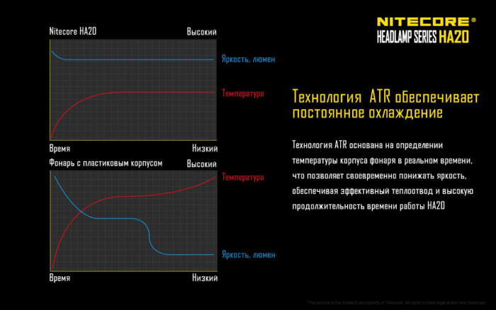 Налобний ліхтар Nitecore HA20 