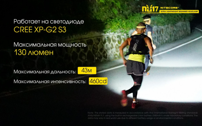 Ліхтар налобний Nitecore NU17 