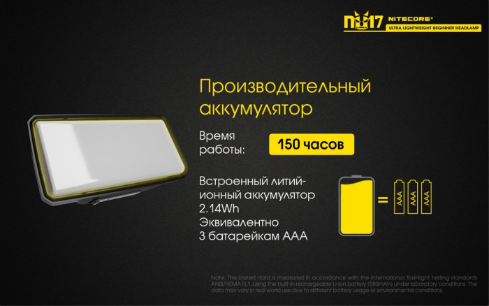 Ліхтар налобний Nitecore NU17 
