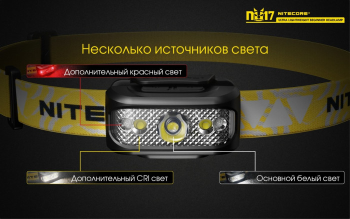Ліхтар налобний Nitecore NU17 