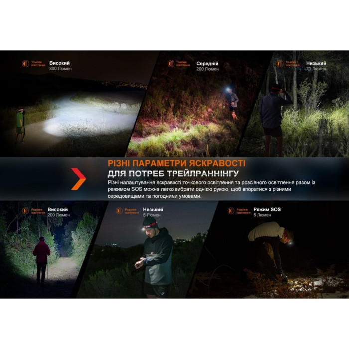 Ліхтар налобний Fenix HL32R-T чорний (Відкрита упаковка/перезаряджений акб) 