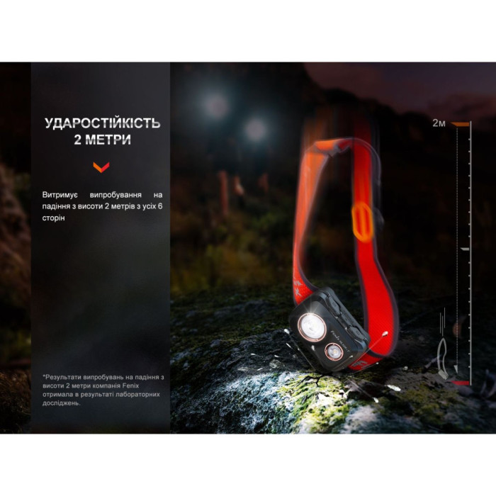 Ліхтар налобний Fenix HL32R-T чорний (Відкрита упаковка/перезаряджений акб) 