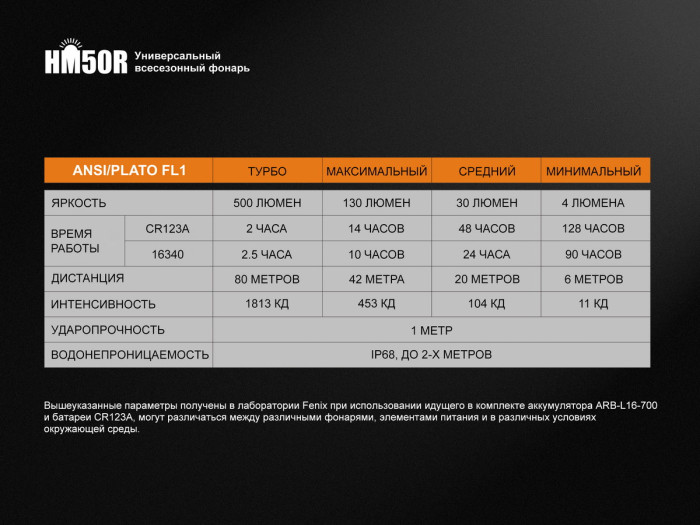 Налобний ліхтар Fenix HM50R XM-L2 U2 