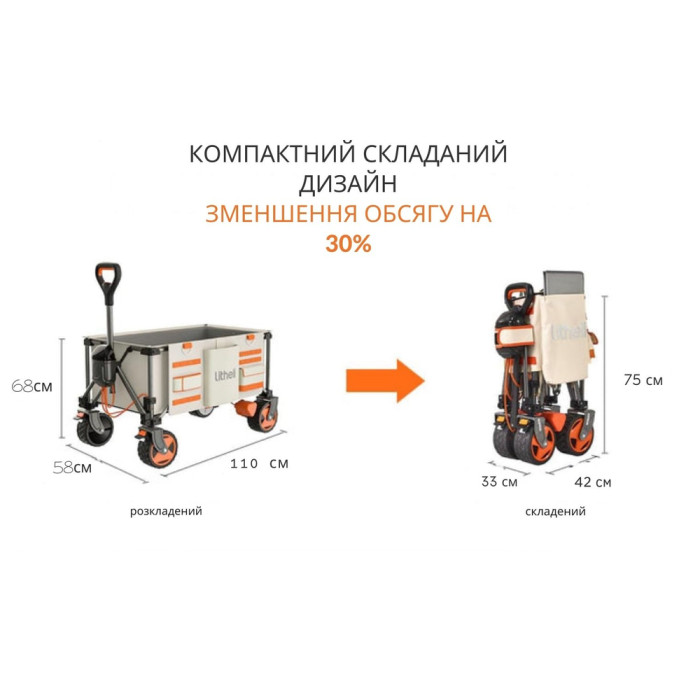 Акумуляторний візок з двигуном від павербанку Litheli (2шт УМБ Litheli Power Bank 20000 mAh, 45 W в комплекті) 