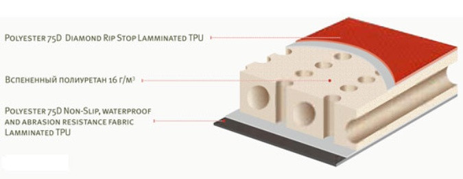 Килимок самонадувний Alexika Expert 2011 