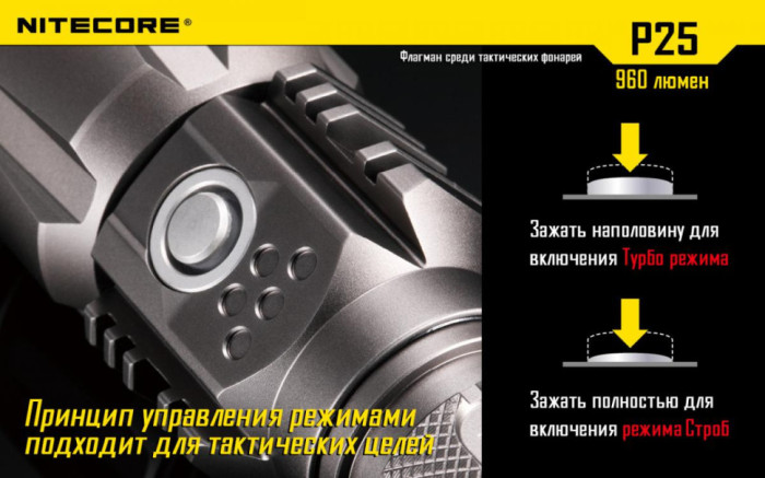 Кишеньковий ліхтар Nitecore P25 SMILODON, 960 люмен (сірий) 