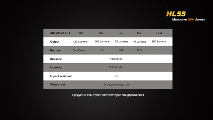 Ліхтар Fenix HL55 XM-L2 (T6) 