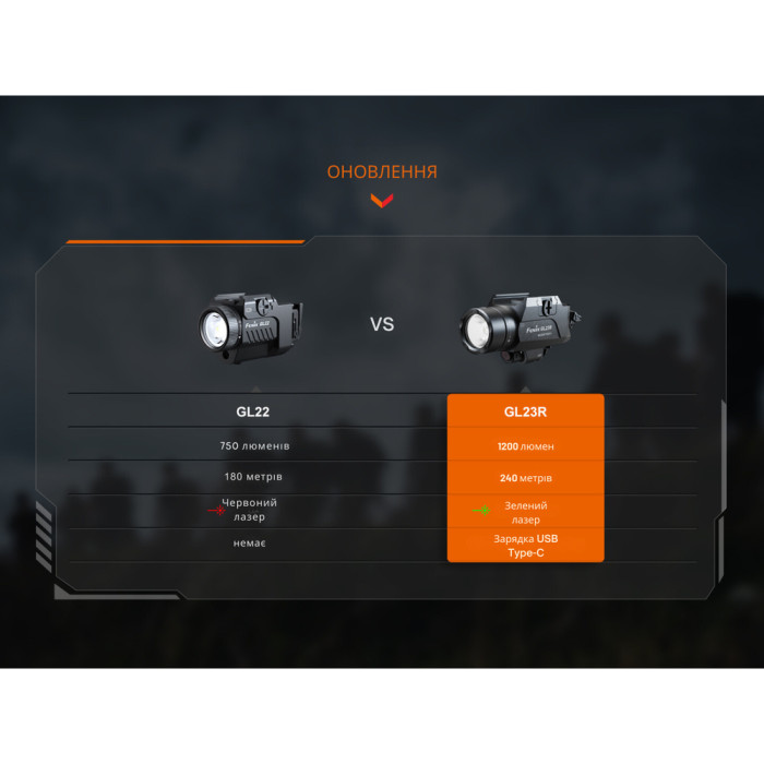 Ліхтар до пістолета Fenix GL23R з лазерним прицілом 