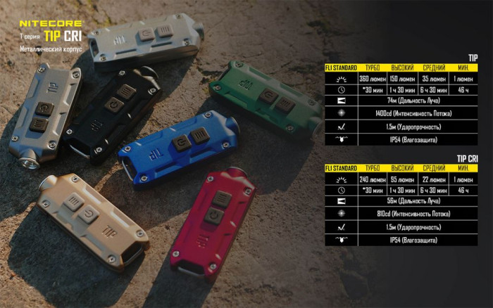 Ліхтар Nitecore TIP CRI, сірий 