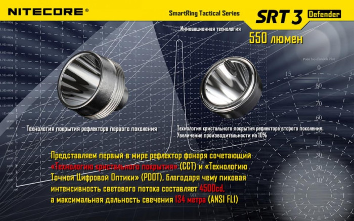 Кишеньковий ліхтар Nitecore SRT3 Defender, 550 люмен (сірий) 