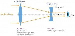 Бінокль Vortex Diamondback HD 8x32 (DB-212) 
