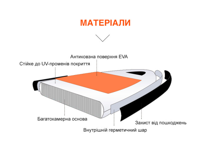 SUP-дошка SeaFlo надувна SF-IS001-D 