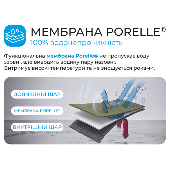 Рукавички водонепроникні Dexshell ThermFit 3.0, p-p S, оливковий меланж