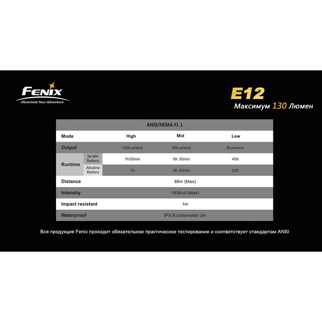 Кишеньковий Ліхтар Fenix E12 Cree XP-E2 LED, 130 люмен 
