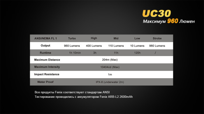 Ручний Ліхтар Fenix UC30 Cree XM-L2 (U2), 960 люмен 