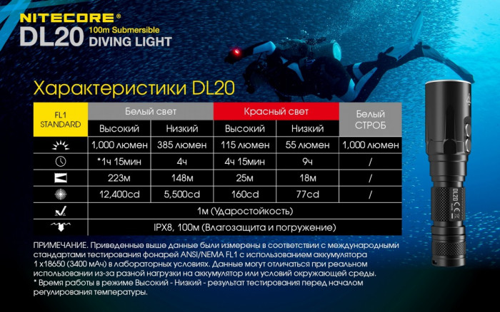 Ліхтар підводний Nitecore DL20 