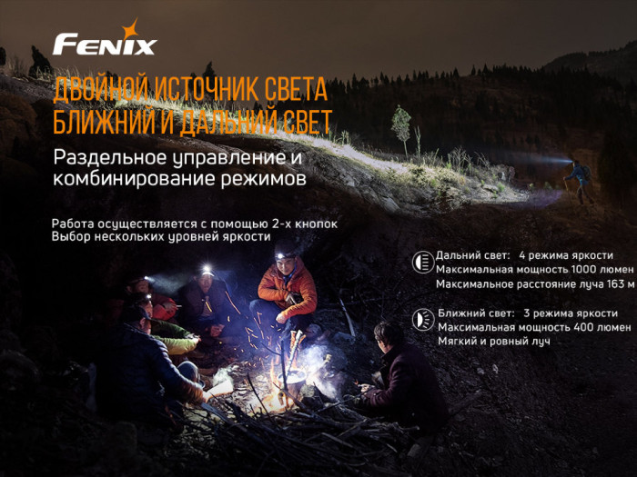 Ліхтар налобний Fenix HM65R (відновлений/пошкоджена упаковка) 