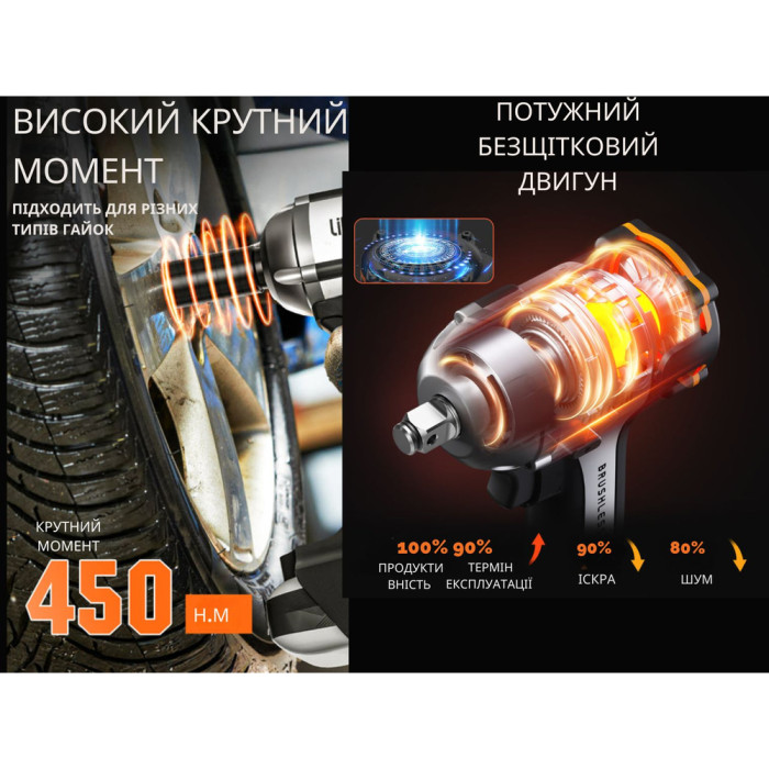 Акумуляторний ударний гайковерт Litheli безщітковий, живлення від павербанку (УМБ Litheli Power Bank 12500 mAh, 45 W, 2А в комплекті) 