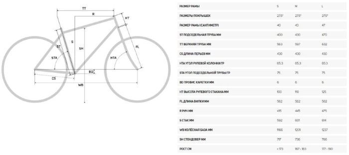 Велосипед Merida 2020 one-sixty 7000 л карамельно-зелений /глянцевий чорний 