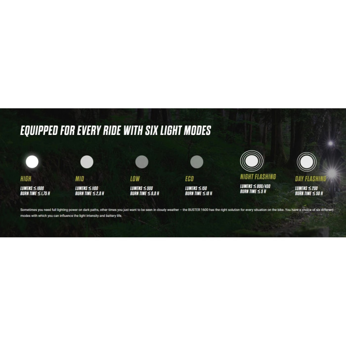 Ліхтар Sigma Sport Buster 1600/Buster RL 150 K-Set 