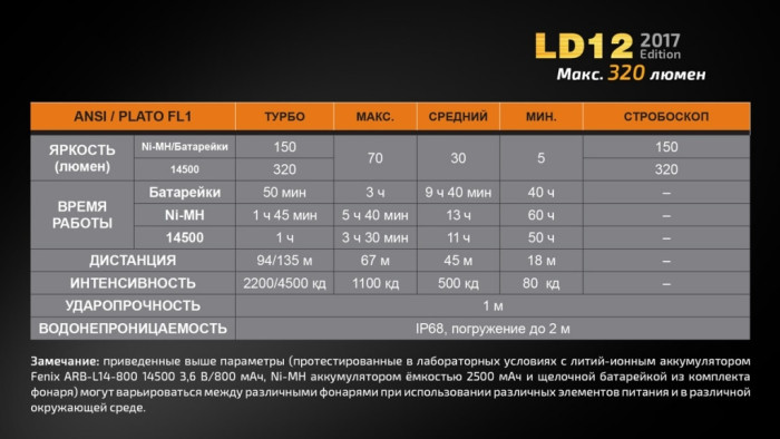 Ліхтар Fenix LD12 XP-G2 R5 (2017) 