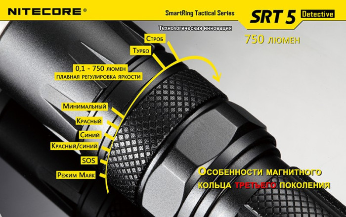 Кишеньковий ліхтар Nitecore SRT5 Detective, 750 люмен (сірий) 