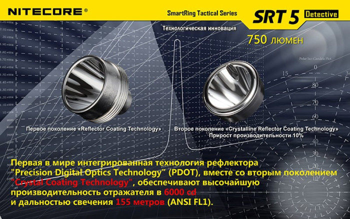 Кишеньковий ліхтар Nitecore SRT5 Detective, 750 люмен (сірий) 