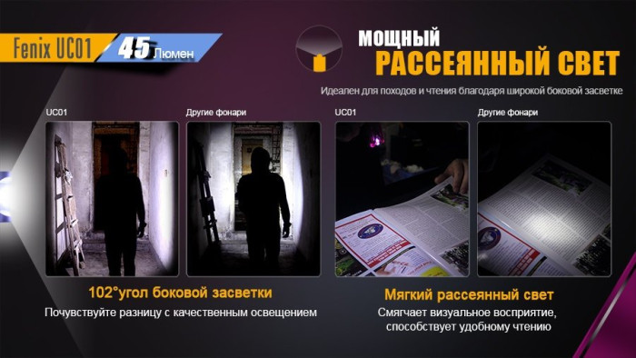 Ліхтар-брелок Fenix UC01, обмежено, 45 люмен (рожевий) 