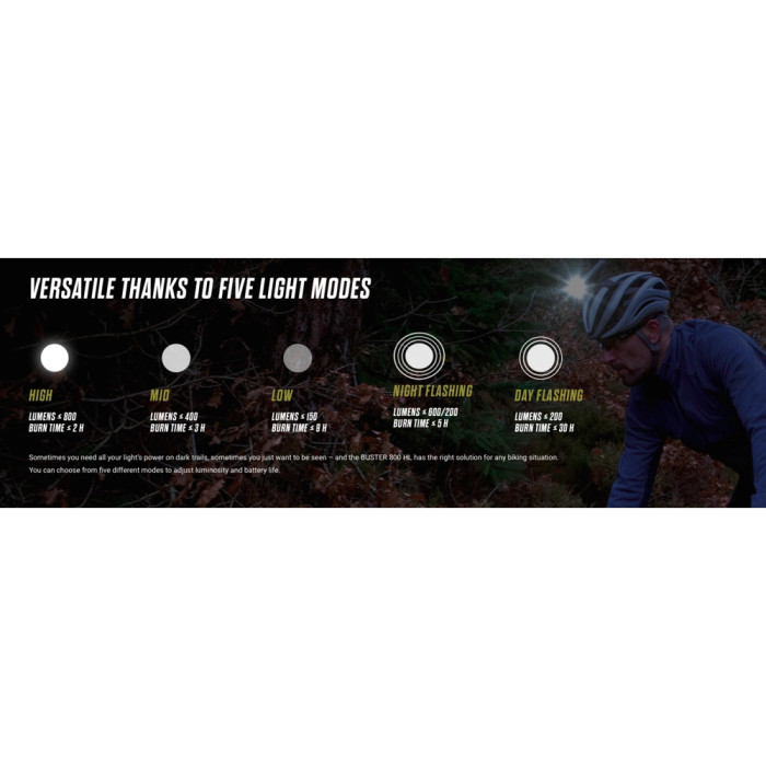 Ліхтар Sigma Sport Buster 800 HL 