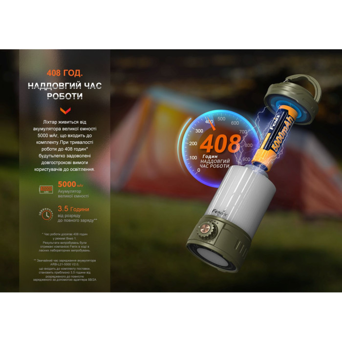 Ліхтар кемпінговий Fenix CL26R Pro, сірий камуфляж 