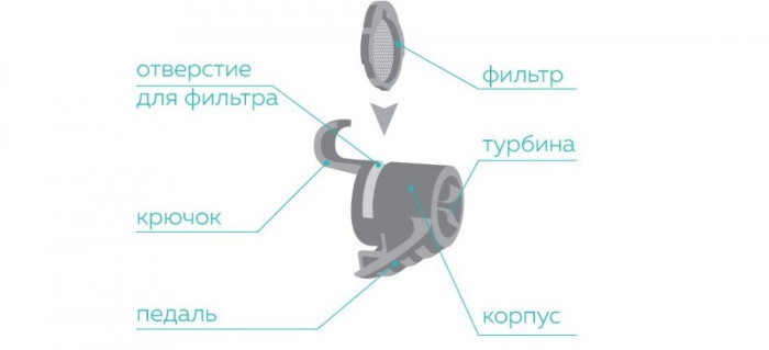 Комплект фільтрів до Nasal Booster Whirl 