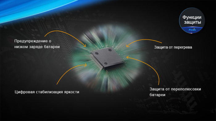 Підводний ліхтар Fenix SD20 Cree XM-L2 U2 