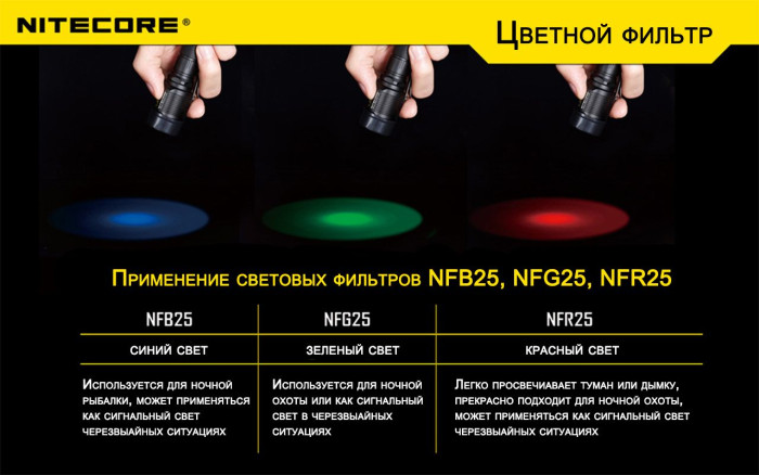 Фільтр Nitecore NFR25, червоний 
