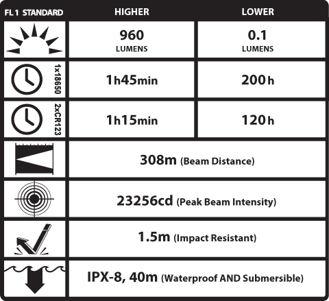 Кишеньковий ліхтар Nitecore SRT7 Revenger, 960 люмен (чорний) 