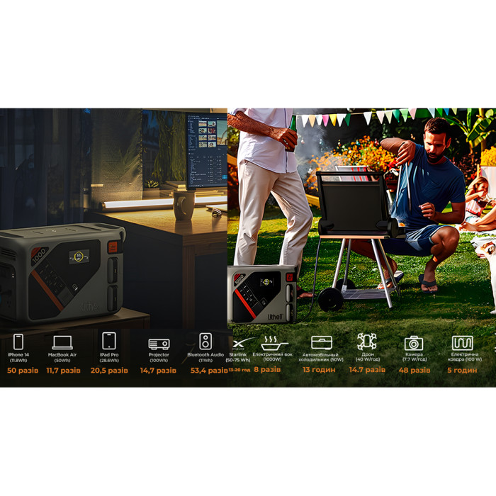 Зарядна станція Litheli 1800 Вт, 1069 Вт·год, LiFePO4, + 2 Power Bank (U20EH17-0U200) 