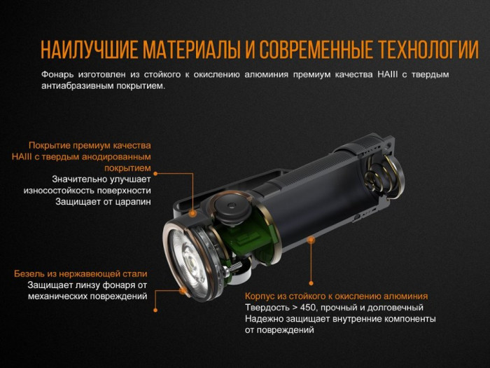 Ліхтар ручний Fenix E18R Cree XP-L HI LED (Пошкоджена упаковка/подряпини/ремонт драйвера живлення) 