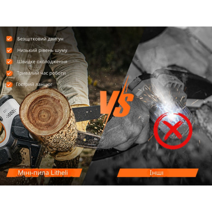 Акумуляторна міні-пила безщіткова, живлення від павербанку (УМБ Litheli Power Bank 10000 mAh, 45 W, 2А в комплекті) 