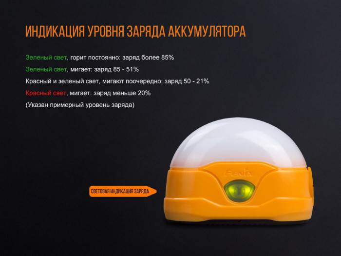 Ліхтар кемпінговий Fenix CL20Rbl голубий (Відкрита упаковка/ремонт кнопки) 