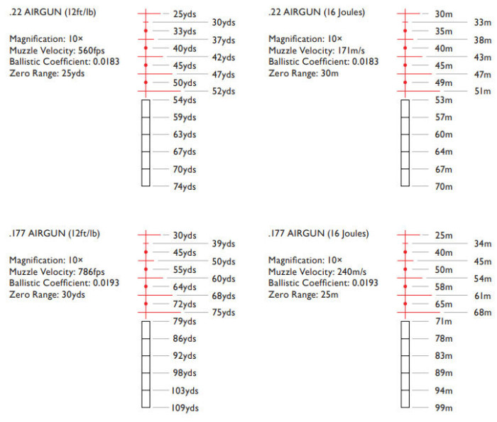 Приціл Hawke Airmax 30 FFP 6-24х50 SF, сітка AMX IR з підсвічуванням, 30 мм 