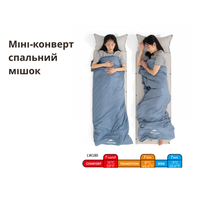 Спальник надлегкий Naturehike Summer LW180 NH21MSD09 лівий, (15°C), p-p XL, зелений 
