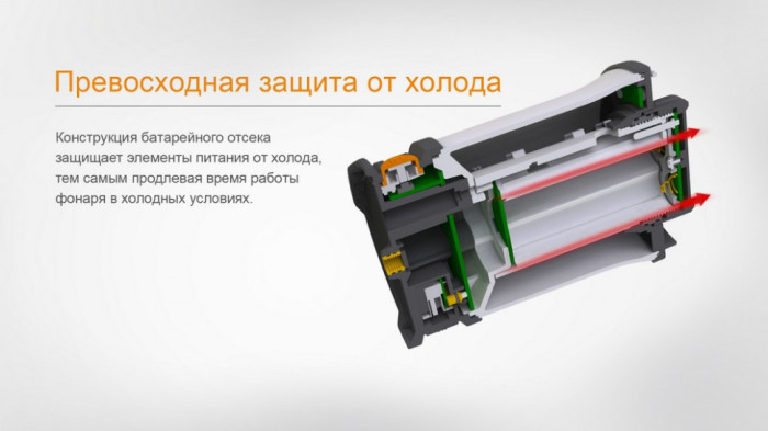 Ліхтар кемпінговий Fenix CL30R чорний (Відкрита упаковка/ремонт драйвера) 