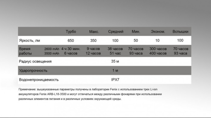 Ліхтар кемпінговий Fenix CL30R чорний (Відкрита упаковка/ремонт драйвера) 
